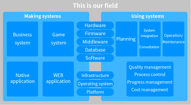 Services for Corporate business – The IT company that make your world ...