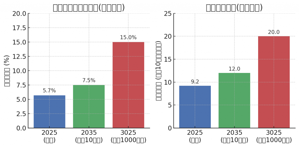 graph2